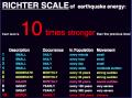 Automated Earthquake Alerts